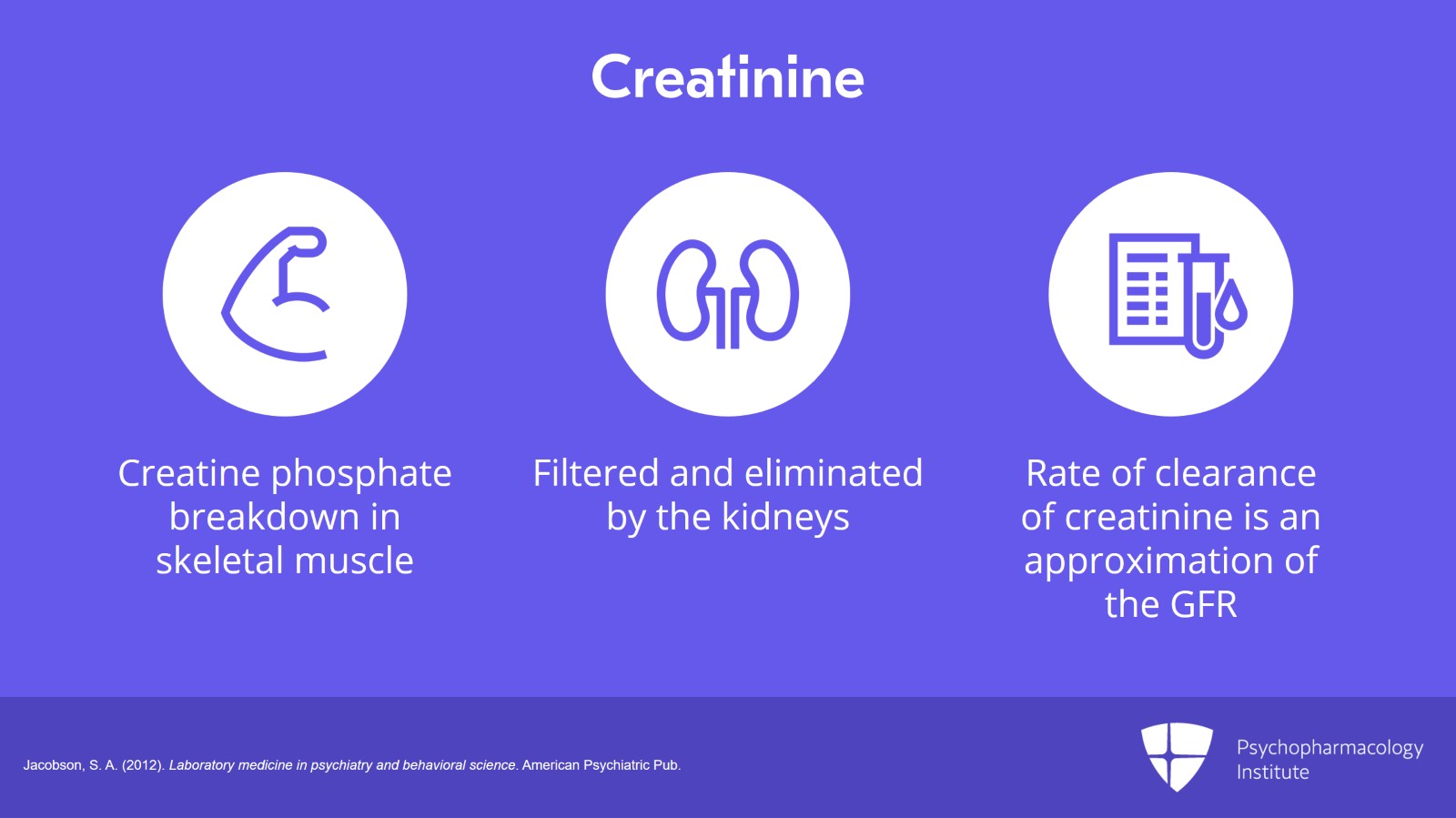 Psychopharmacology Institute